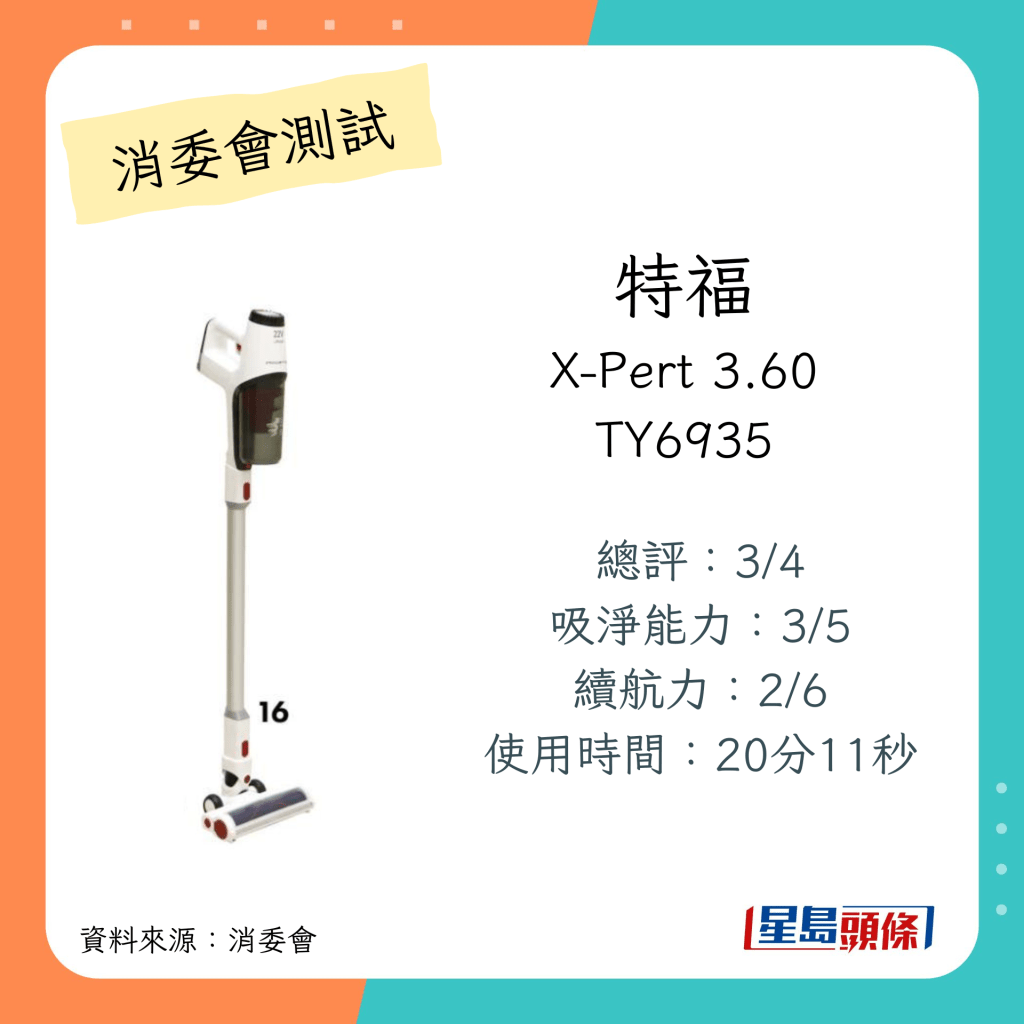在消委會測試中,總評獲3分的直立式吸塵機。