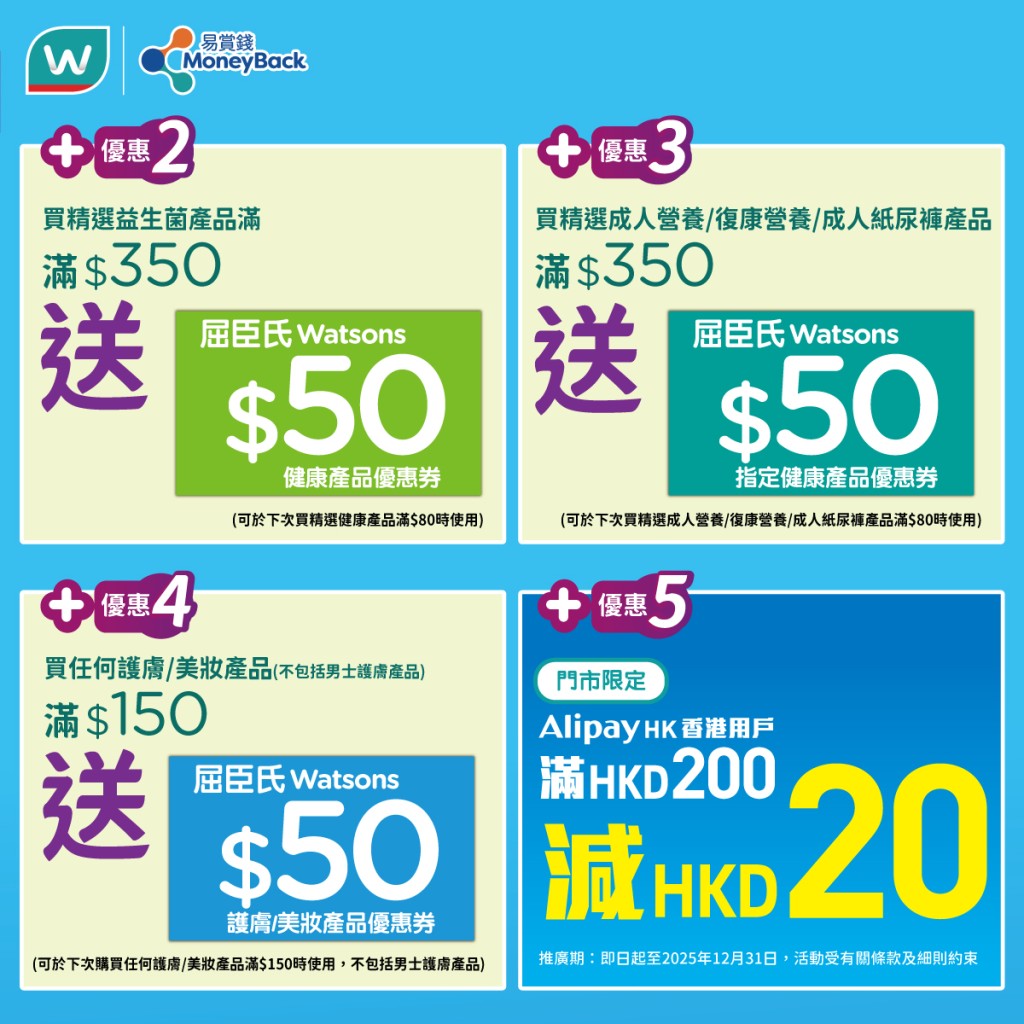 屈臣氏全場無門檻88折！週末快閃優惠 1招再減$20
