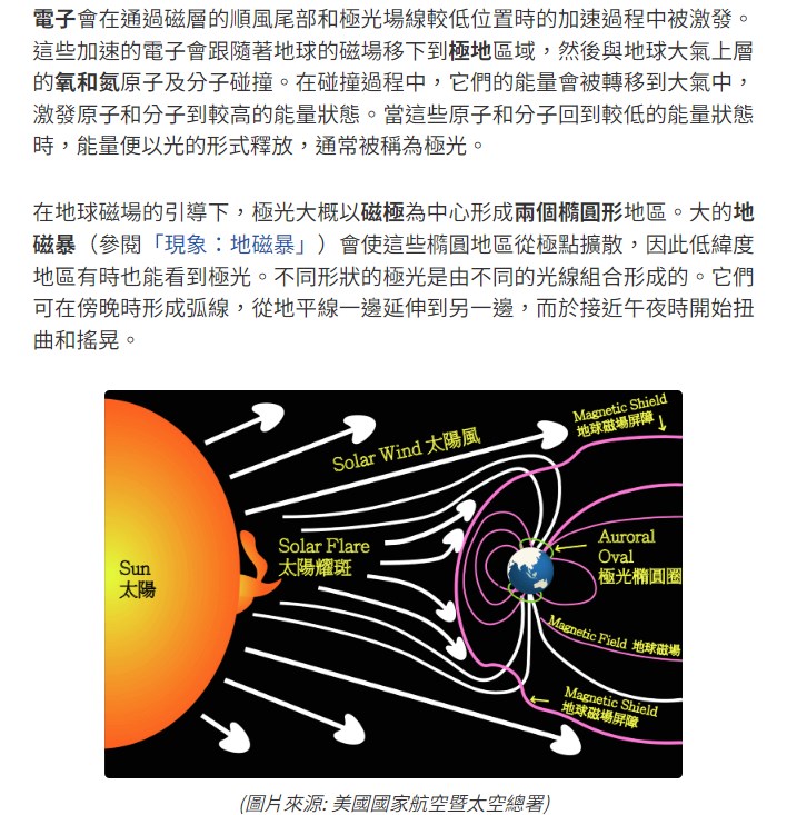 香港天文台講解極光的形成（一）。香港天文台網頁截圖