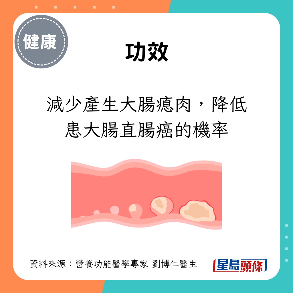 可減少產生大腸瘜肉，降低患大腸直腸癌的機率