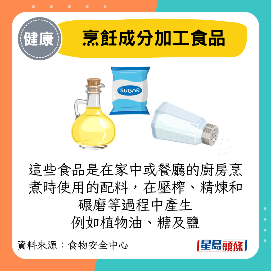 烹饪成分加工食品:这些食品是在家中或餐厅的厨房烹煮时使用的配料，在压榨、精炼和碾磨等过程中产生 例如植物油、糖及盐