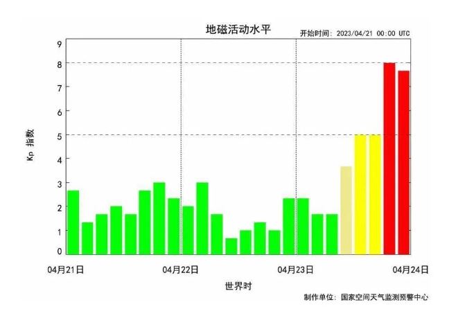 24日地磁活動水平與往日的對比。國家空間天氣監測預警中心供圖