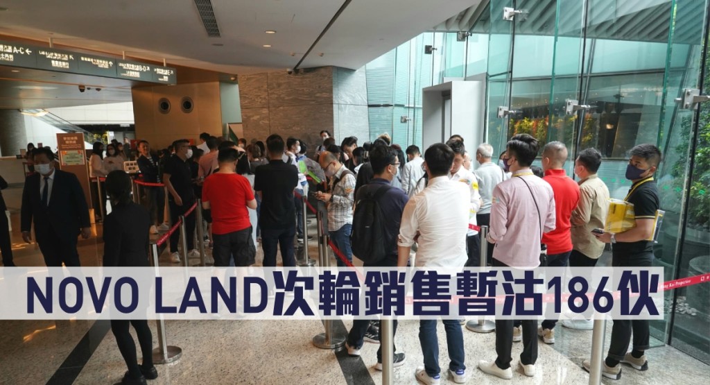 NOVO LAND次輪銷售暫沽186伙。
