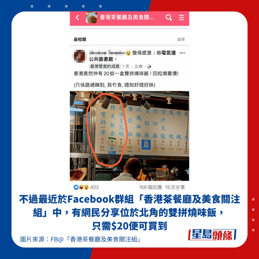 不過最近於Facebook群組「香港茶餐廳及美食關注組」中，有網民分享位於北角的雙拼燒味飯， 只需$20便可買到。