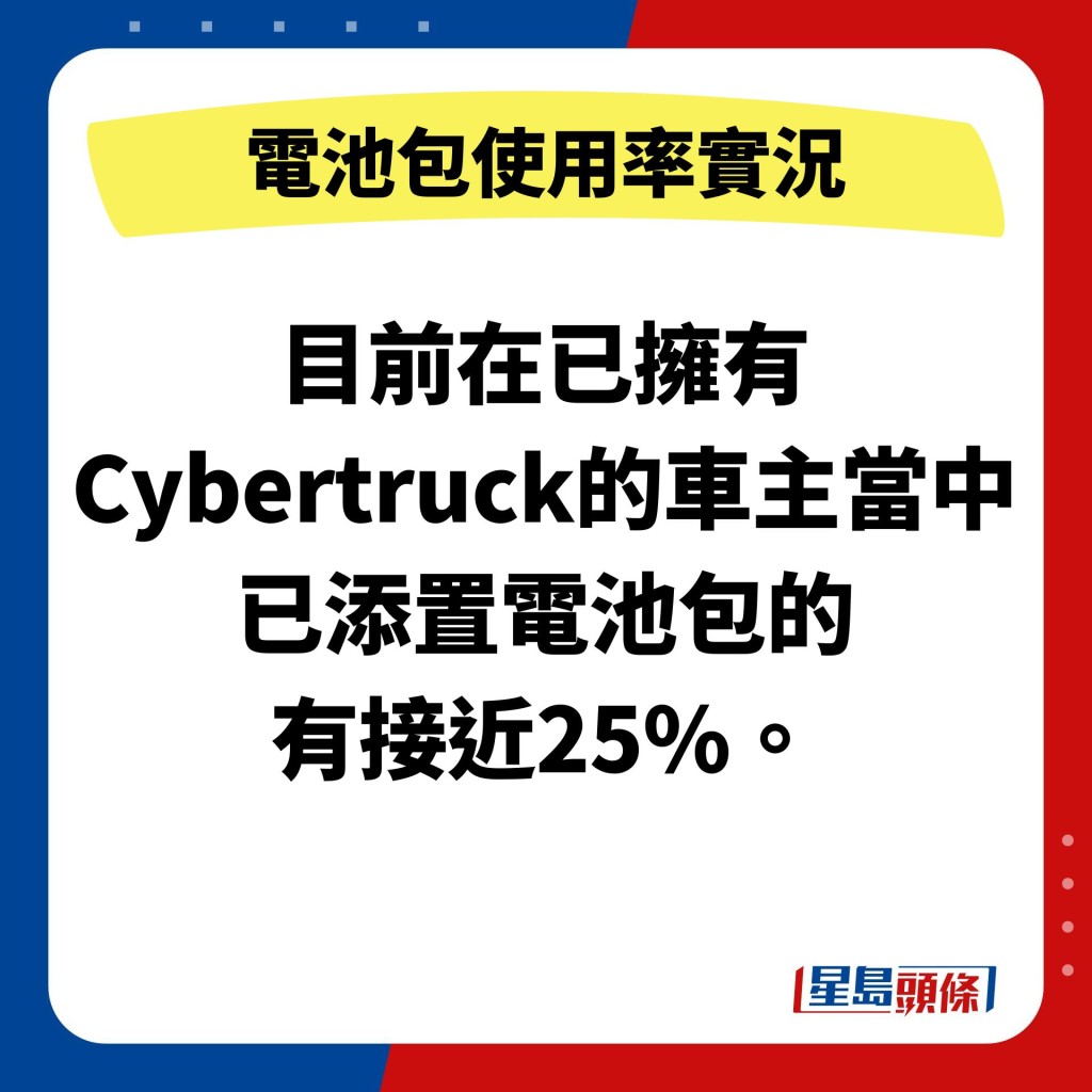 目前在已擁有 Cybertruck的車主當中 已添置電池包的 有接近25%。