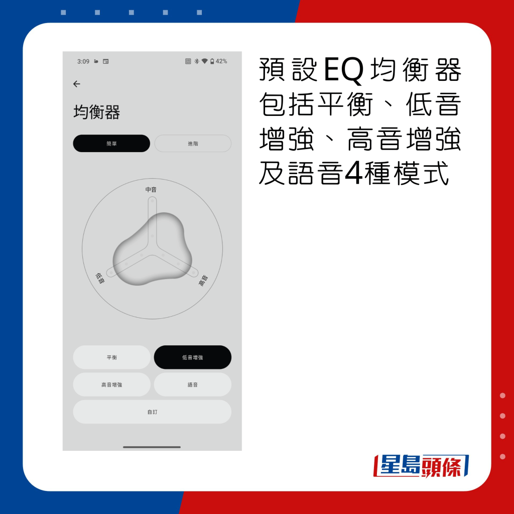 預設EQ均衡器包括平衡、低音增強、高音增強及語音4種模式