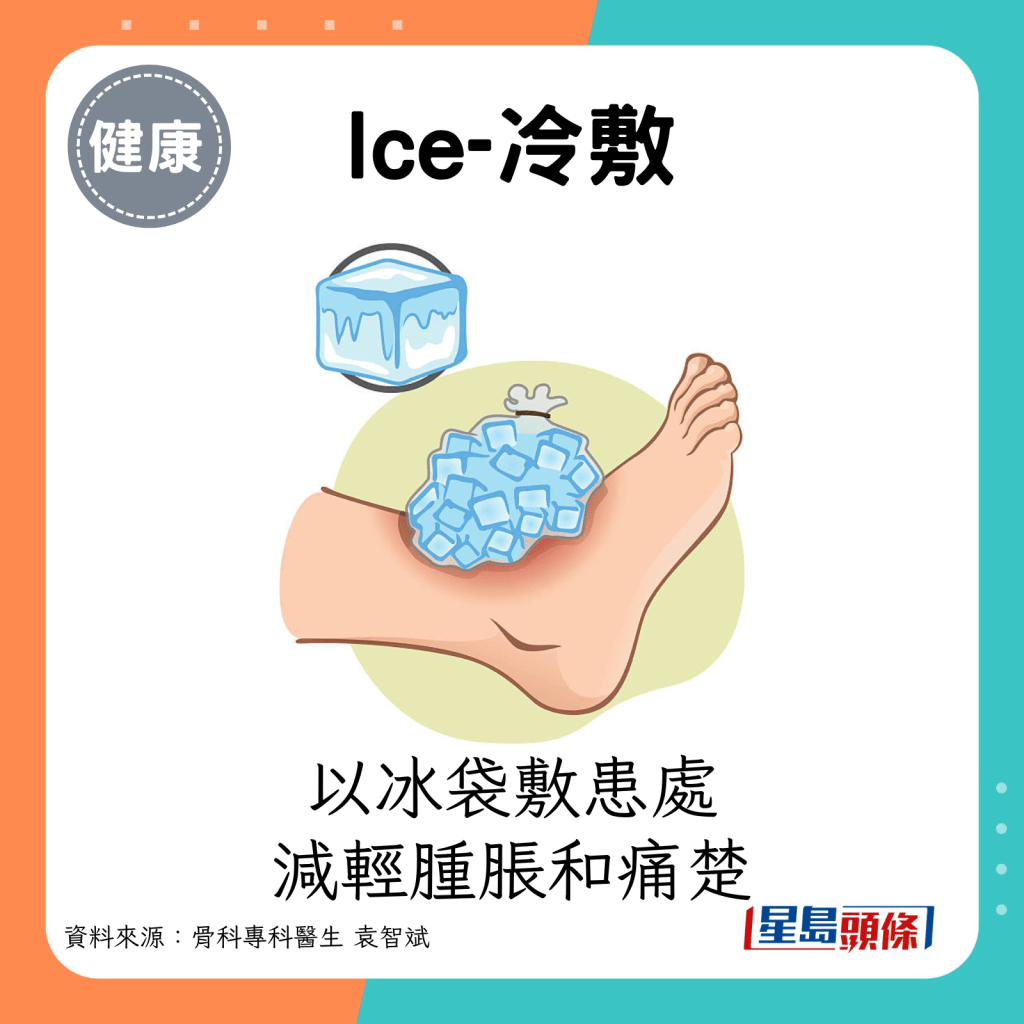 I（Ice-冷敷）：以冰袋冷敷患處，減輕腫脹和痛楚。