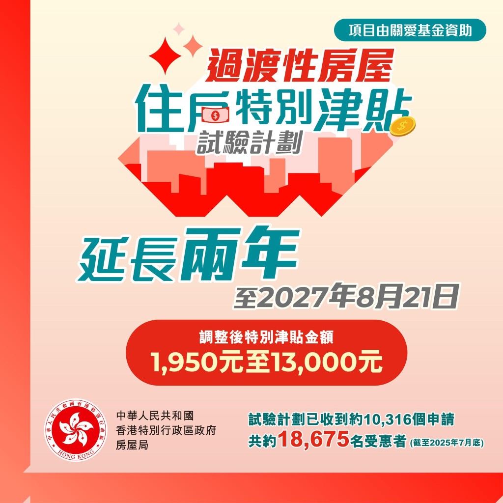 「過渡性房屋住戶特別津貼試驗計劃」延長2年。何永賢FB圖片