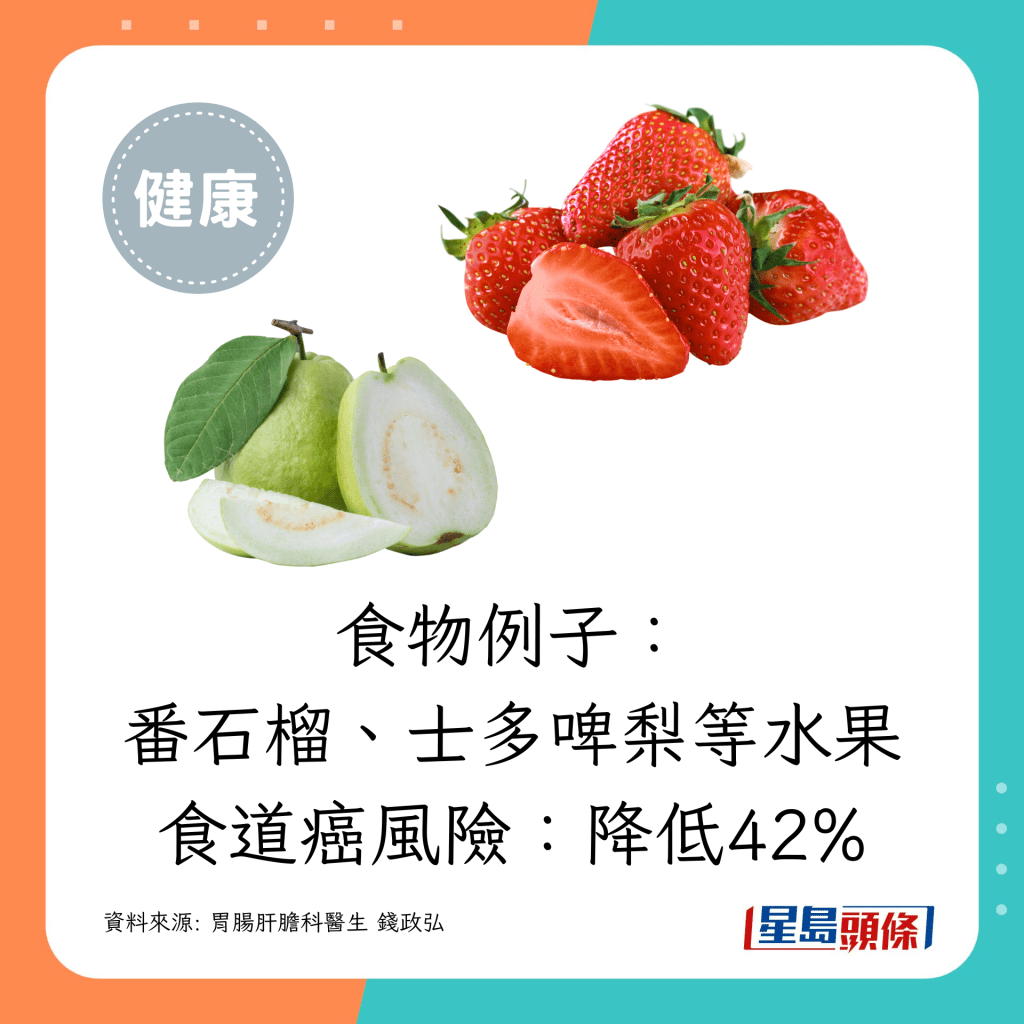 食物例子：番石榴、士多啤梨。大部分水果也含維他命C，有助降低患食道癌風險。