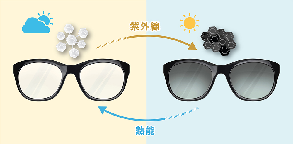 變色鏡片的變色原理。《選擇》圖片