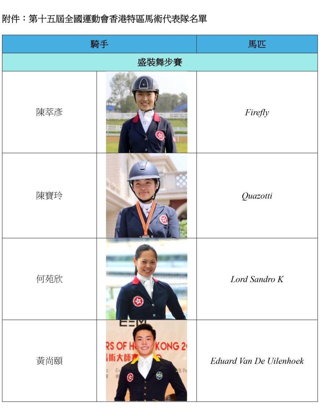 第十五屆全國運動會香港特區馬術代表隊名單。