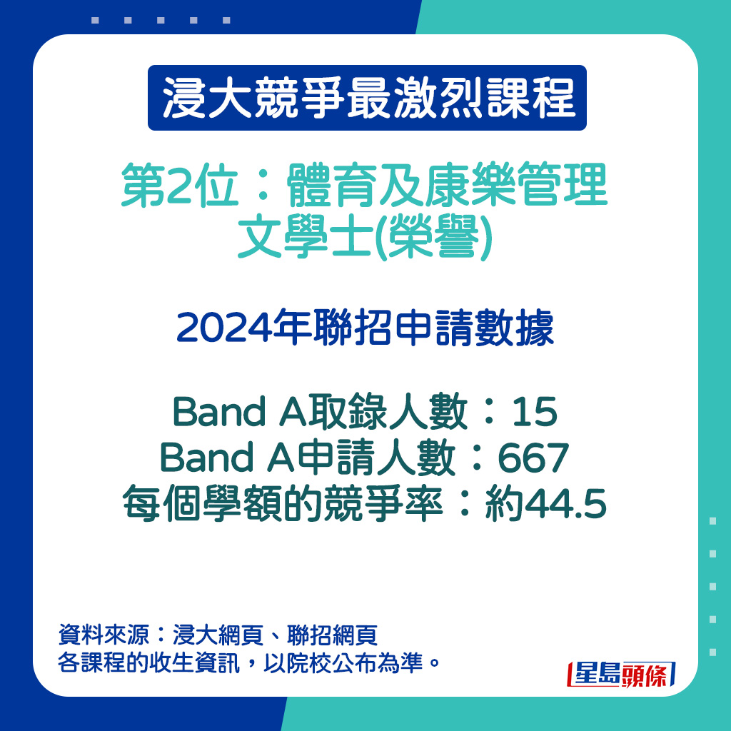 体育及康乐管理文学士(荣誉)的2024年联招申请数据。