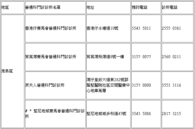 聖誕假期期間（25日及26日）將有18間普通科門診診所提供公眾假期普通科門診服務。政府新聞處截圖