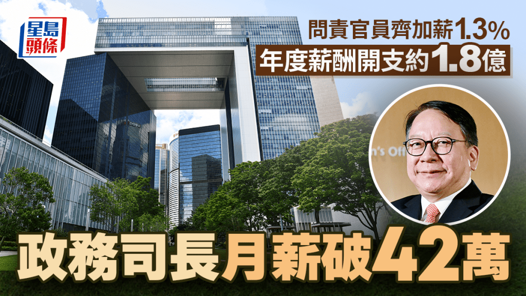 問責官員7月起齊加薪1.3% 年度薪酬開支約1.8億 政務司長月薪破42萬