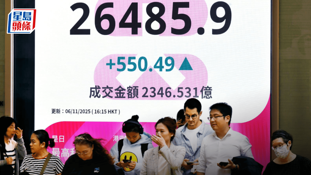 恒指大升550點 科技股發力 阿里漲4% 宏橋破頂飆一成 專家提醒成交不配合｜港股收市