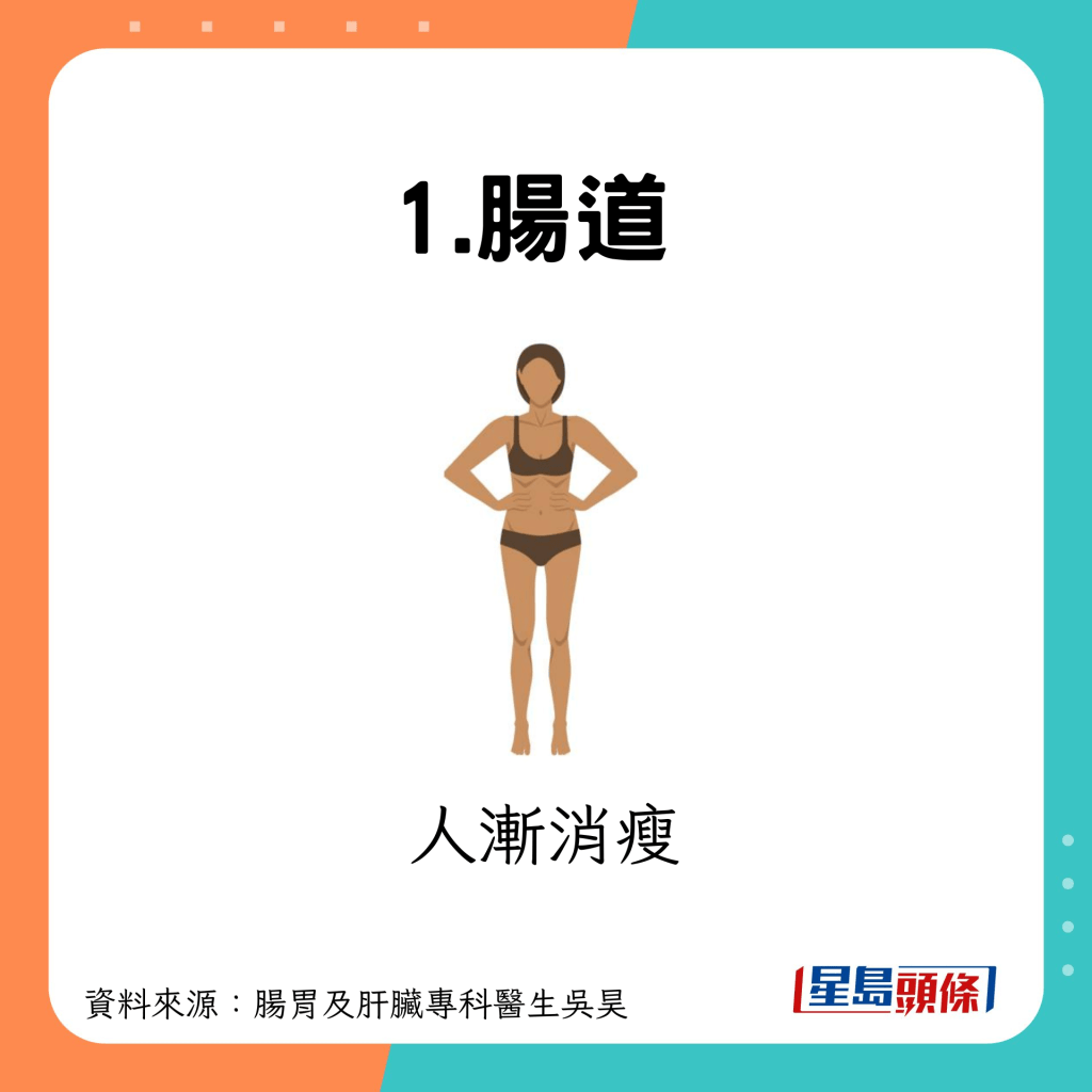 1.腸道：人漸消瘦