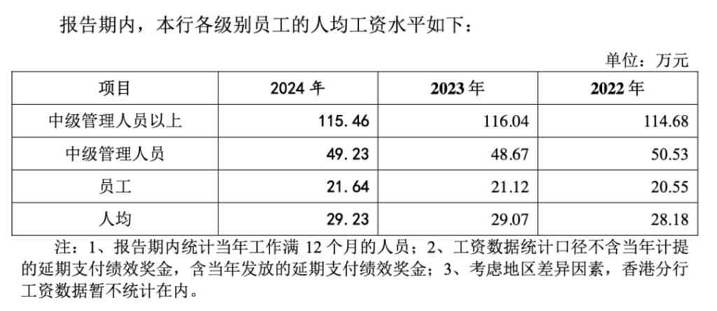 東莞銀行招股書截圖。