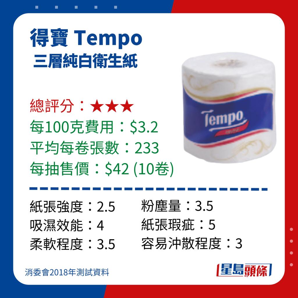 消委会厕纸测试｜得宝 Tempo 三层纯白卫生纸 