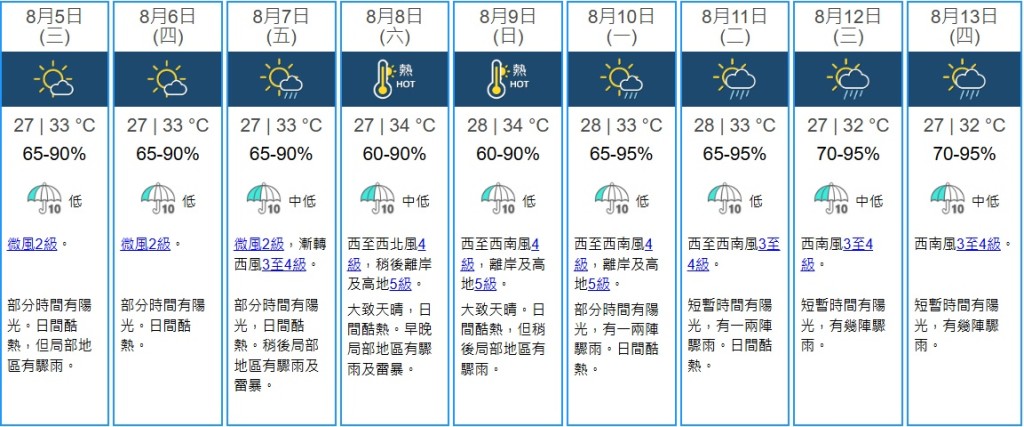 天文台九天天氣預報。