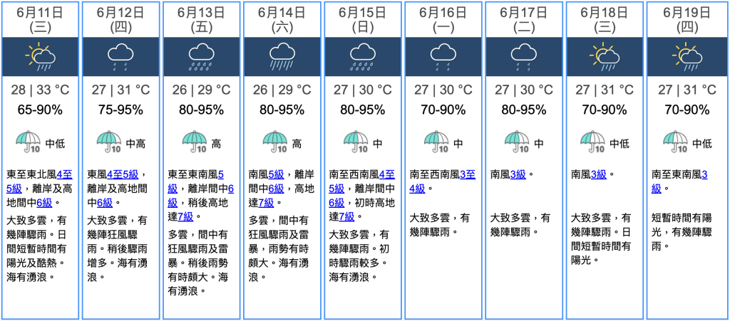 未來九天天氣預報 未來九天天氣預報