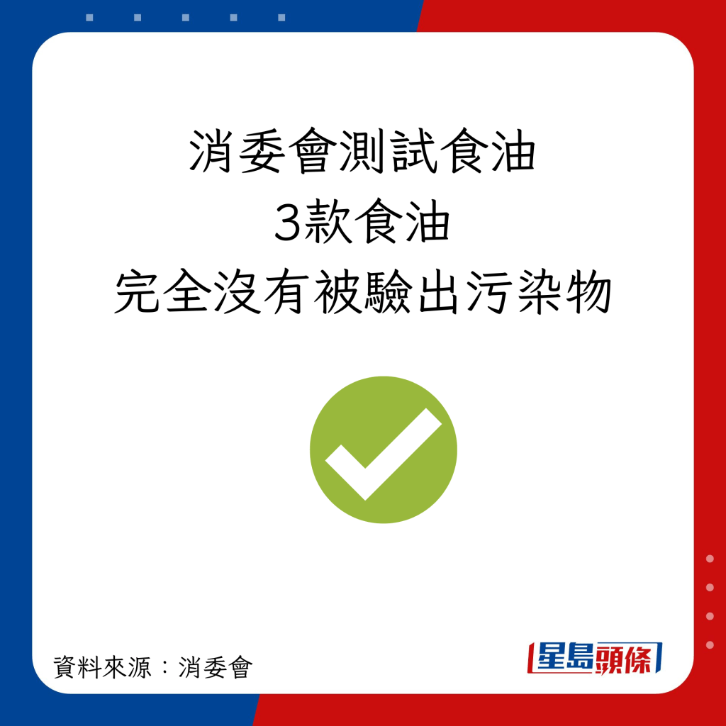 消委會測試食油 3款食油 完全沒有被驗出污染物