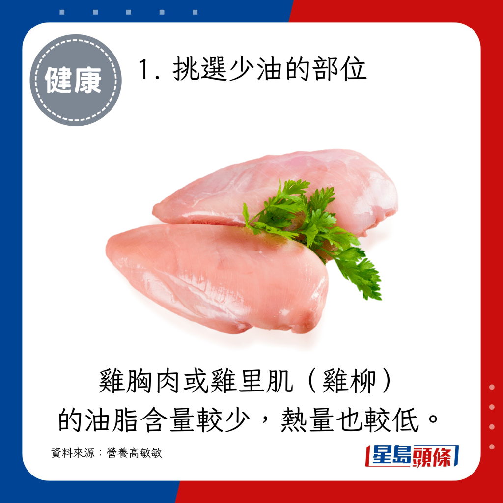 雞胸肉或雞里肌（雞柳）的油脂含量較少，熱量也較低。