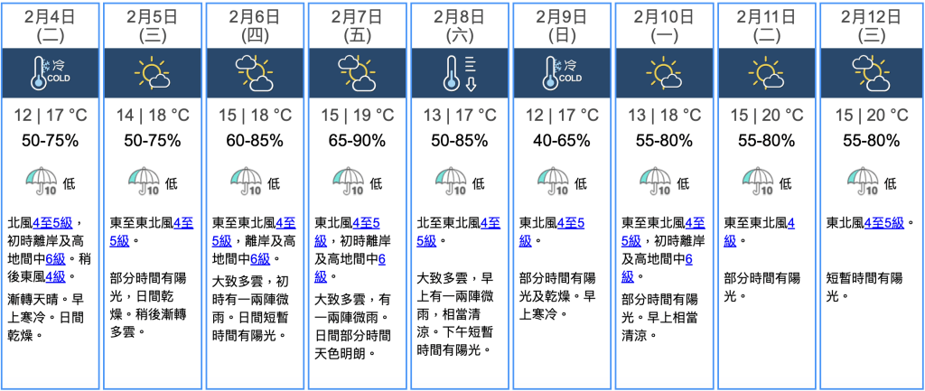 九天天氣預報