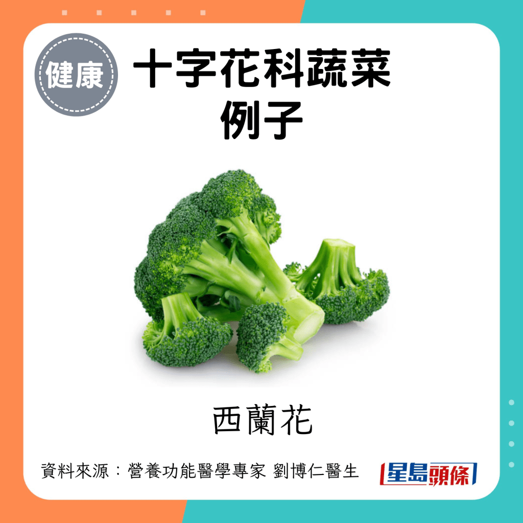 十字花科蔬菜例子：西兰花。