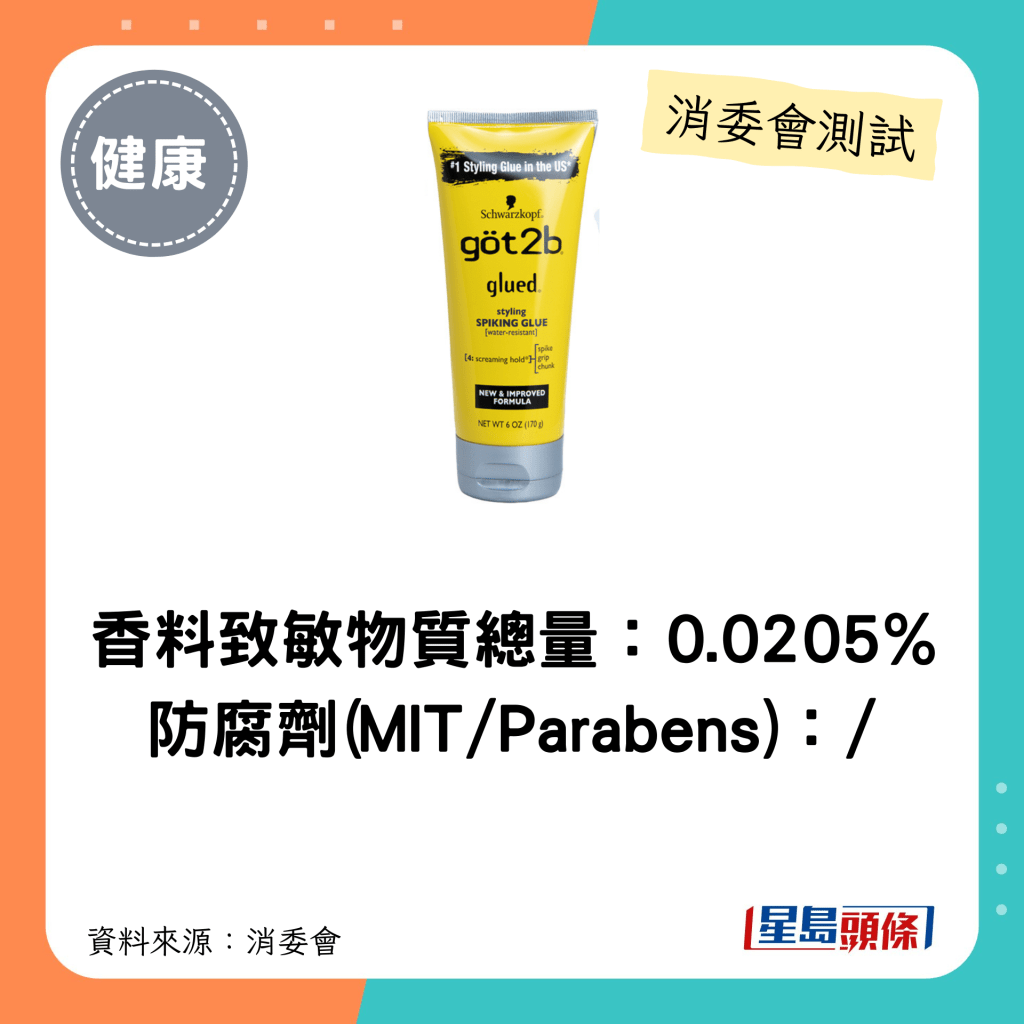 消委會髮泥髮蠟｜香料致敏物質總量：0.0205% 防腐劑(MIT/Parabens)：/