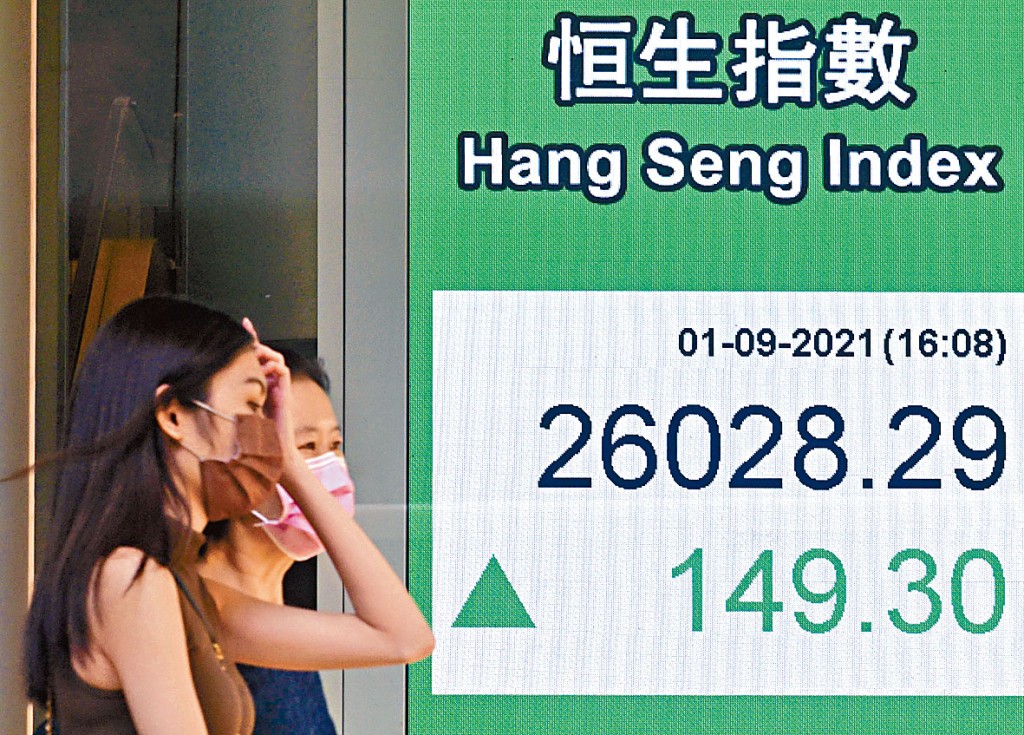 恒指昨日高收149點，報26028點。
