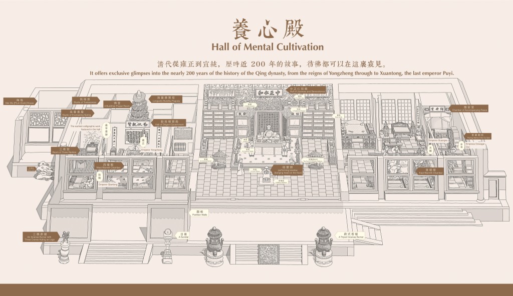 养心殿结构图。