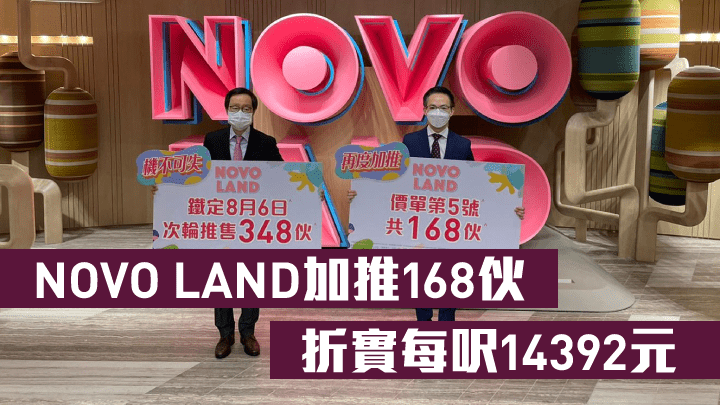 新地雷霆指，NOVO LAND第1A期今加推168伙，折實每呎14392元，屬原價加推。