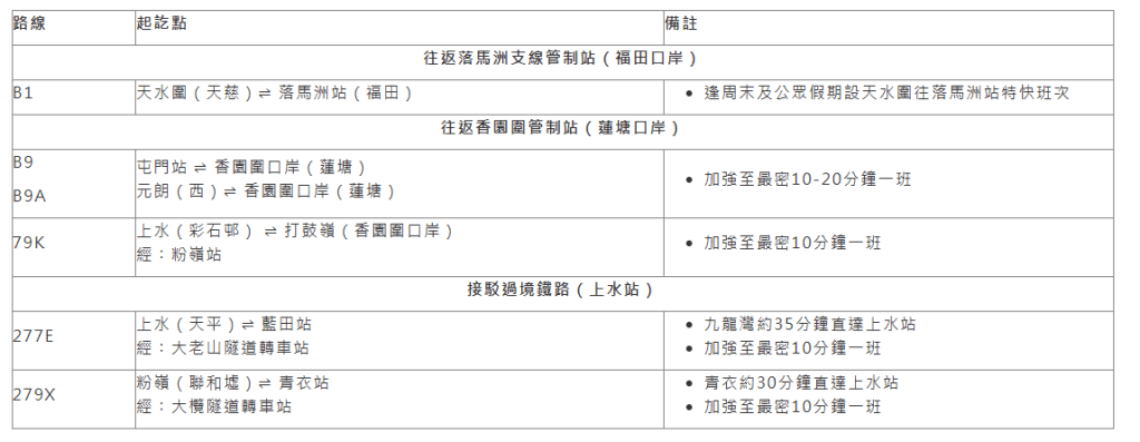 往返口岸的路線亦會視乎客量加密班次。九巴網頁截圖