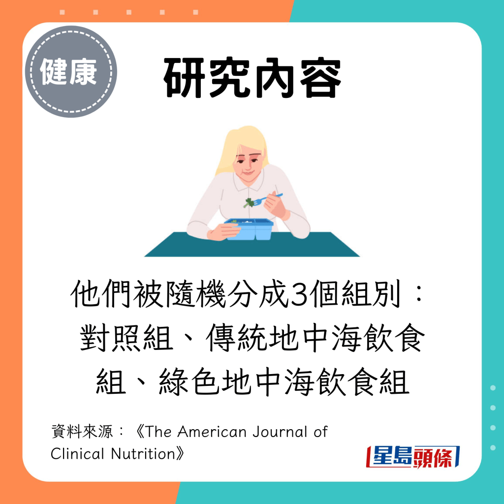 他们被随机分成3个组别：对照组、传统地中海饮食组、绿色地中海饮食组