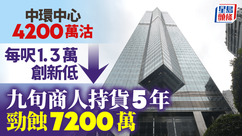 中環中心4200萬沽 每呎1.3萬創10年新低 九旬商人高價接「短炒貨」5年勁蝕7200萬