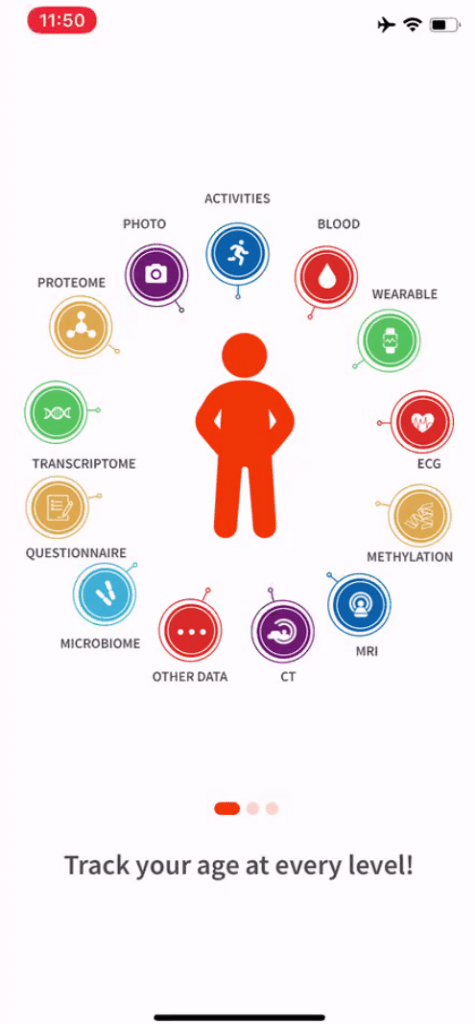 輸入不同個人數據以Young.AI應用從容貌、血液、活動、心理狀態，判斷生理和心理的年齡，判斷生理和心理的年齡，並找出暫停衰老或逆齡方法。