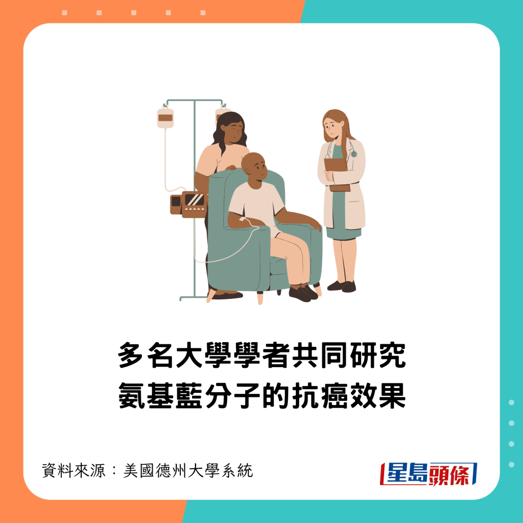 多名學者並同進行研究