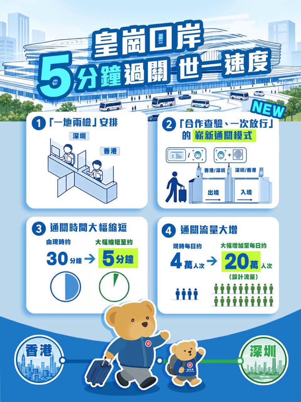 新皇崗口岸一圖看清。 新皇崗口岸一圖看清。