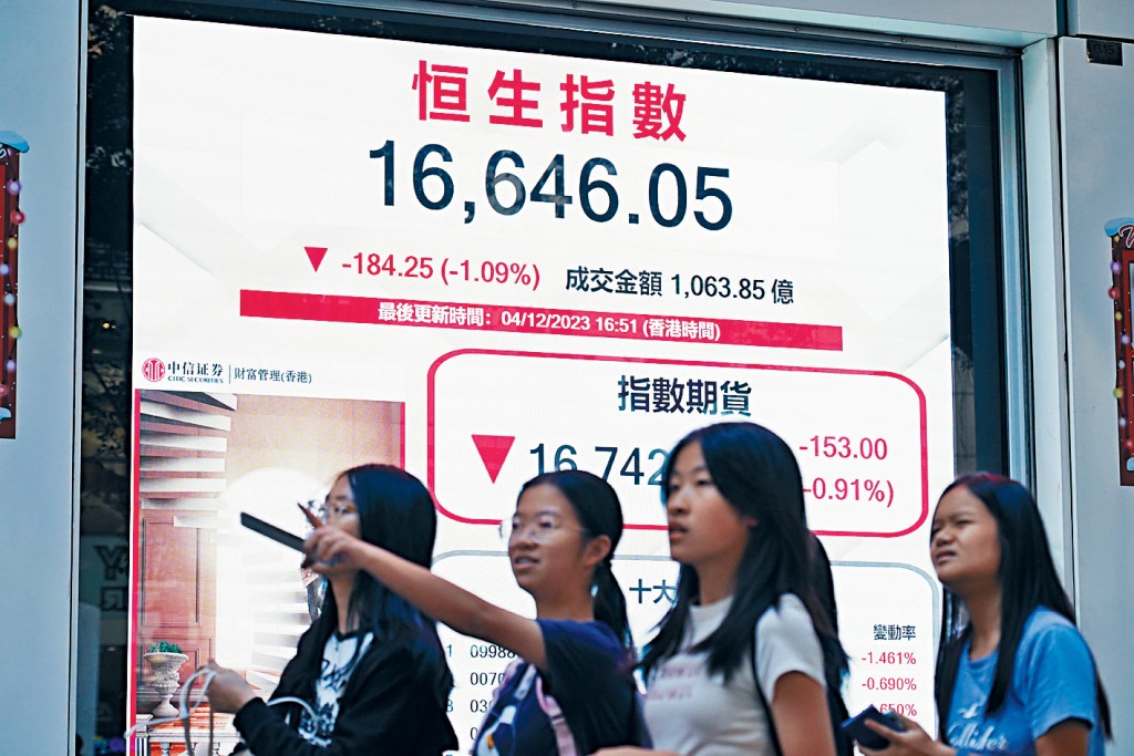 港股今年頹勢難止,跑輸全球大市,恒指一度跌穿17000點。