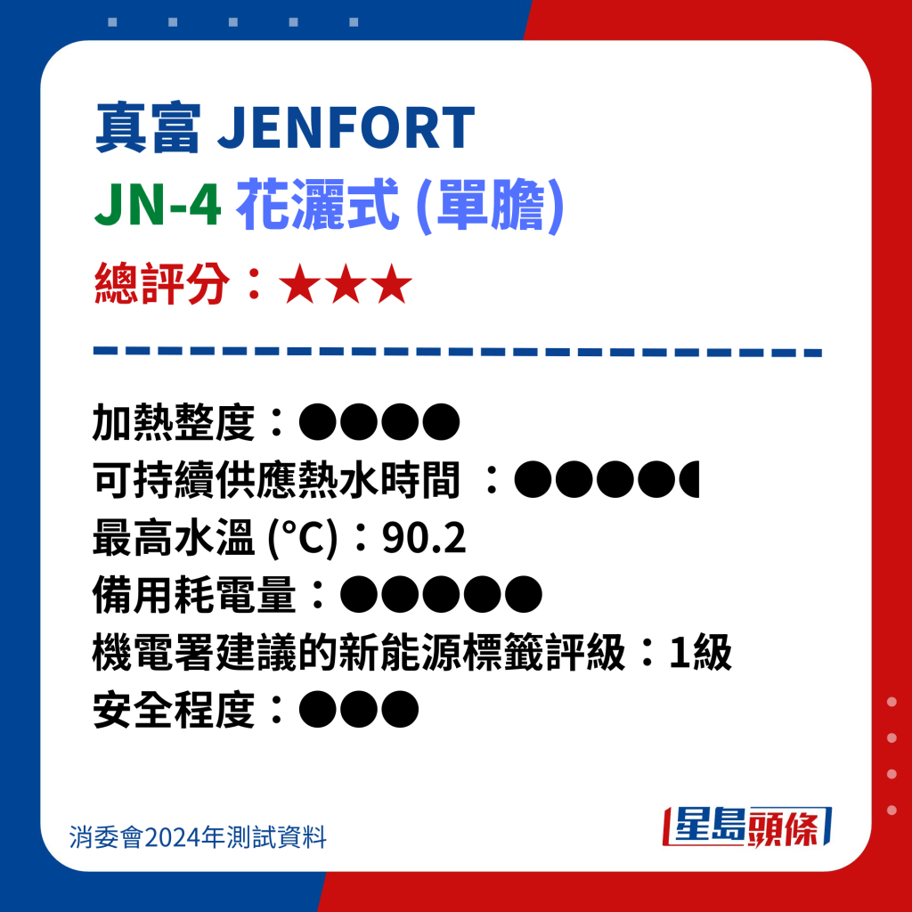 真富 JENFORT JN-4 花洒式 (单胆)