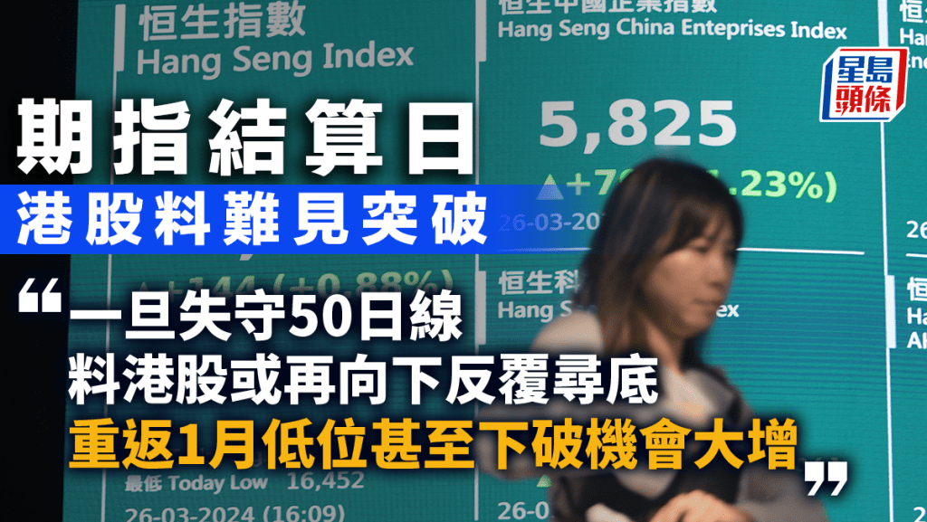 期指結算日 港股料難見突破|古天后
