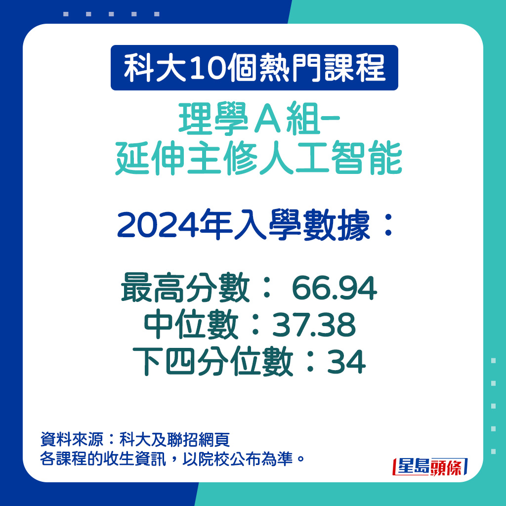 理學Ａ組– 延伸主修人工智能的2024年入學數據。