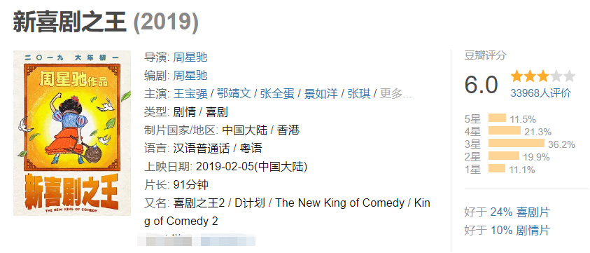 《新喜劇之王》在豆瓣電影的評分上只獲得6.0成績。網圖