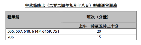 中秋節晚上港鐵巴士延長服務時間。港鐵擷圖