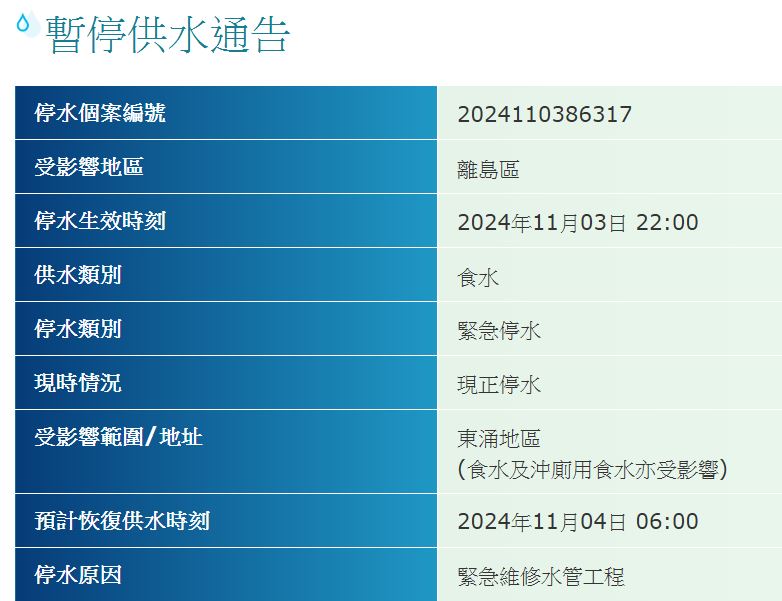 預計明日（11月4日）早上6時恢復供水。水務署網頁