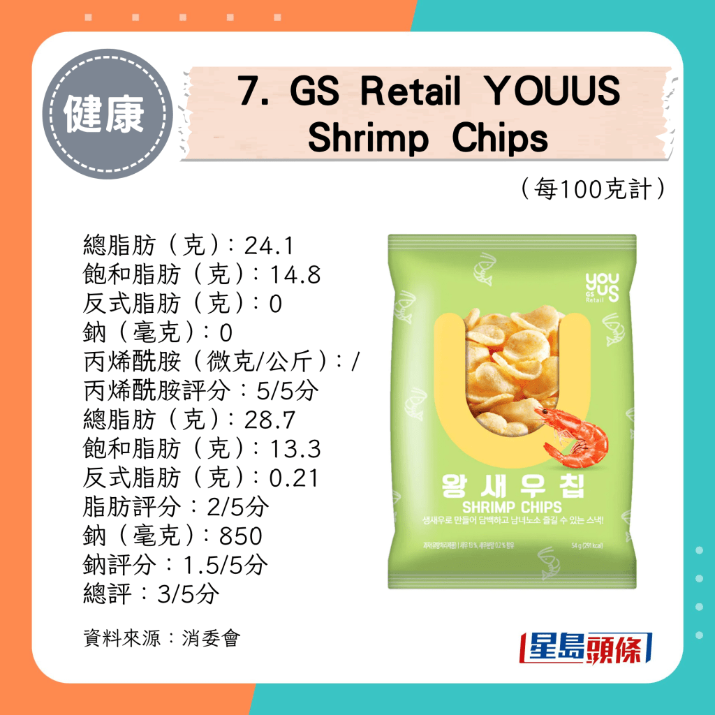 总评：3/5分