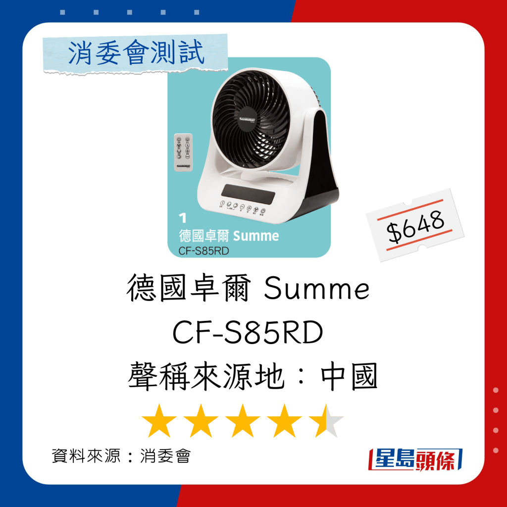 消委会循环扇推介名单｜安全高分耐用推介 ：德国卓尔 Summe CF-S85RD 