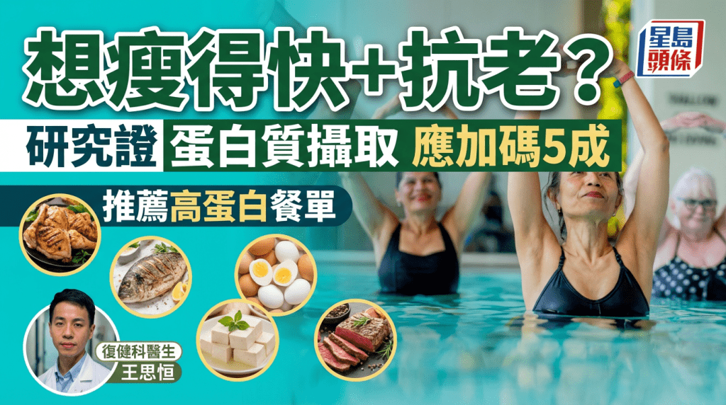想瘦得快/抗老？ 研究证蛋白质摄取应加码5成  推荐一日高蛋白餐单
