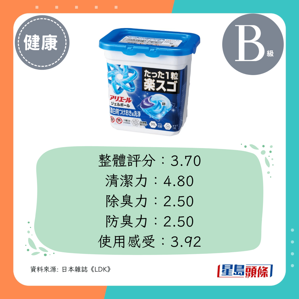 整体评分：3.70