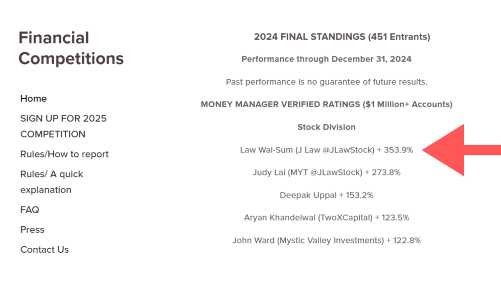 香港投資者J Law在2024年美國投資錦標賽以回報率353.9%奪冠。（賽會網站截圖）